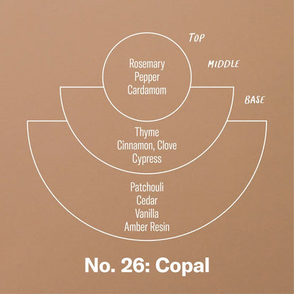7.2oz Copal Limited Candle