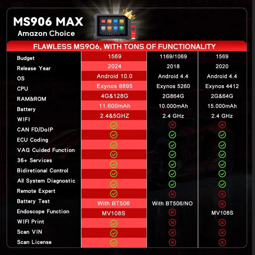 Autel MS906MAX 2026: Complete Auto Bidirectional Diagnostic Scanner
