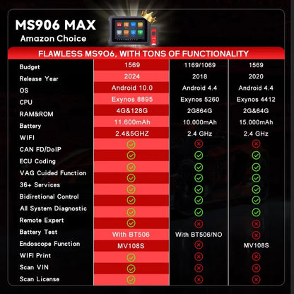 Autel MS906MAX 2026: Complete Auto Bidirectional Diagnostic Scanner